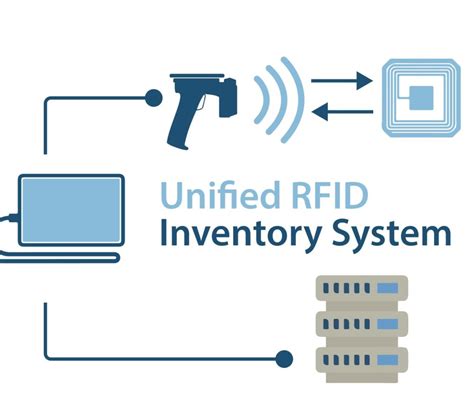 what is rfid inventory